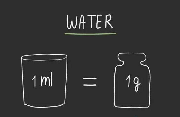 1gam bằng bao nhiêu ml? 1ml bằng bao nhiêu gam?