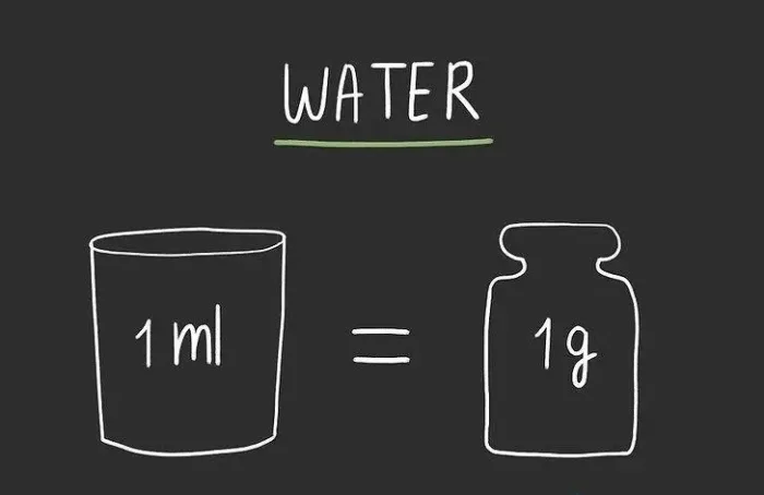 1gam bằng bao nhiêu ml? 1ml bằng bao nhiêu gam?