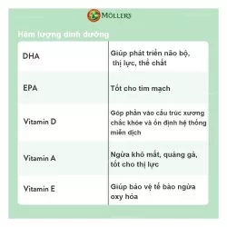 Dầu cá Moller’s Dobbel Omega-3 [112 Viên]