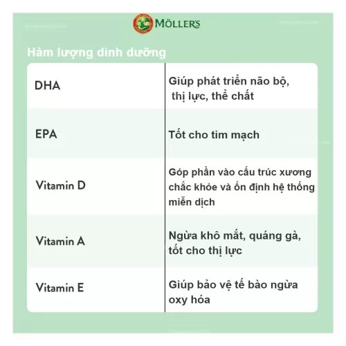 Dầu cá Moller’s Dobbel Omega-3 [112 Viên]