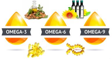 Nên lựa chọn Omega 3, Omega 6  hay Omega 9 và cách dùng hiệu quả